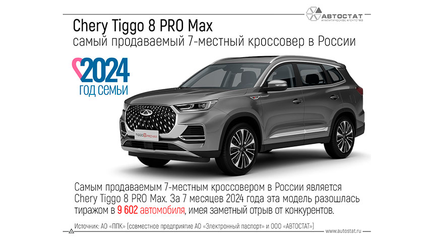 TIGGO 8 PRO MAX – лидер продаж среди 7-местных кроссоверов в России TIGGO 8 PRO MAX – лидер продаж среди 7-местных кроссоверов в России