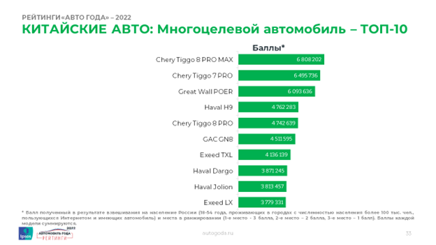 4. CHERY_Многоцелевой а-м