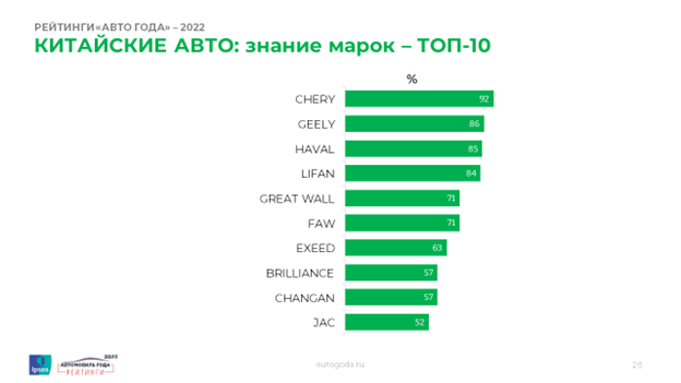 1. CHERY_Знание марок