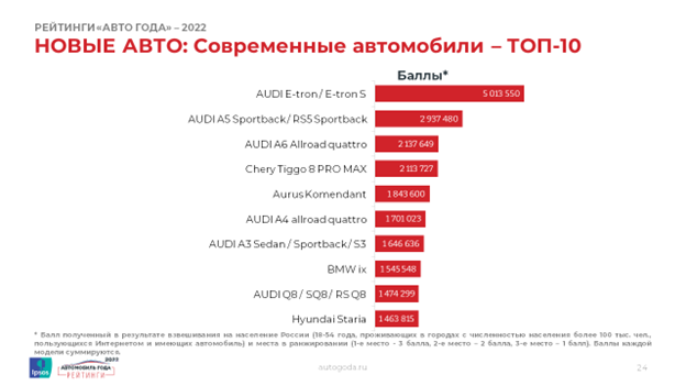 6. CHERY_Современные а-м