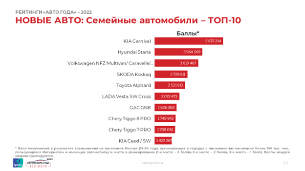 7. CHERY_Семейные авто