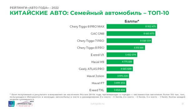 2. CHERY_Семейный автомобиль