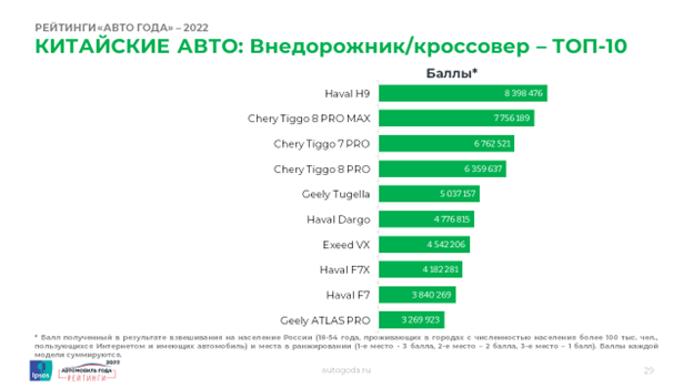 3. CHERY_Внедорожник